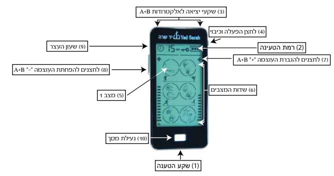 טנס לשיכוך כאבים